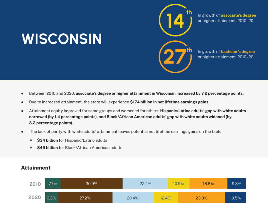 Associate degree or higher attainment  PDF screenshot